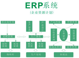 企業(yè)erp系統軟件