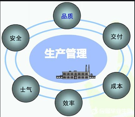 erp企業(yè)管理系統,工廠(chǎng)生產(chǎn)管理軟件,生產(chǎn)管理軟件免費版,生產(chǎn)工時(shí)管理系統,倉庫管理軟件,工廠(chǎng)管理軟件,中小企業(yè)管理軟件,mes生產(chǎn)  管理系統,erp系統軟件免費下載 