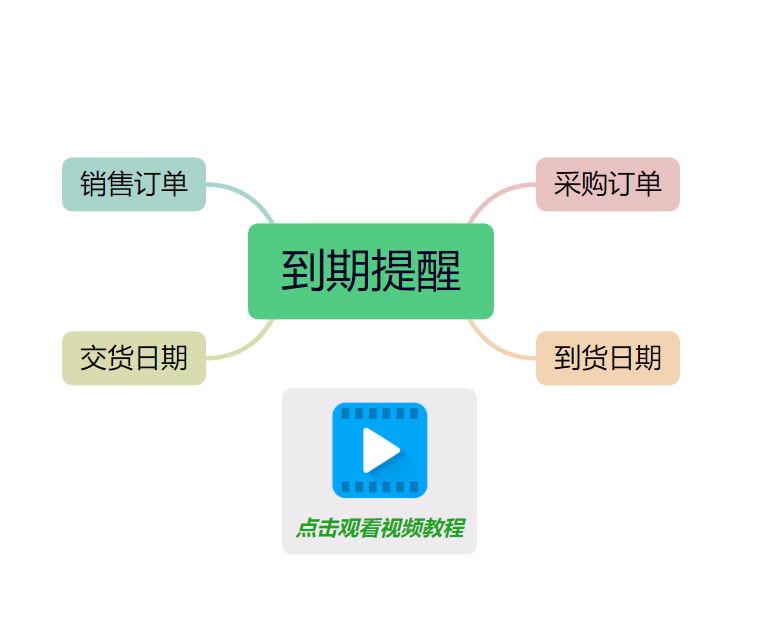 訂單管理,采購管理,銷(xiāo)售管理,ERP生產(chǎn)管理系統軟件