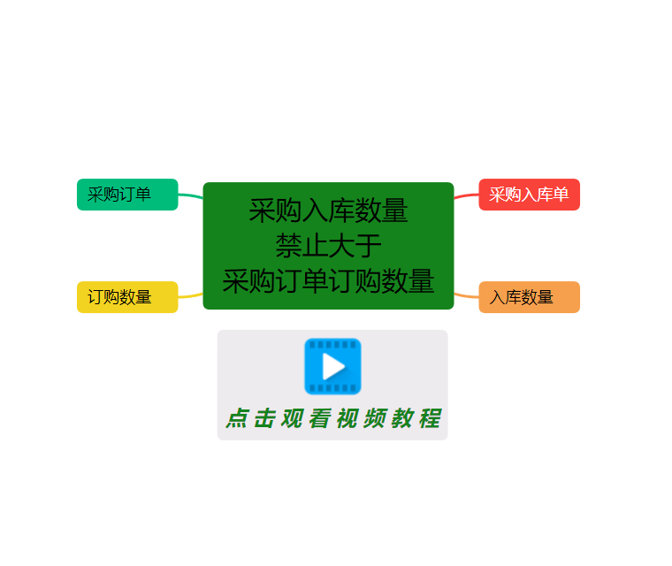 采購管理,訂單管理,采購訂單,erp管理系統軟件